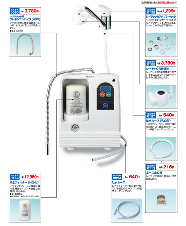 レベラックRをご使用の場合
