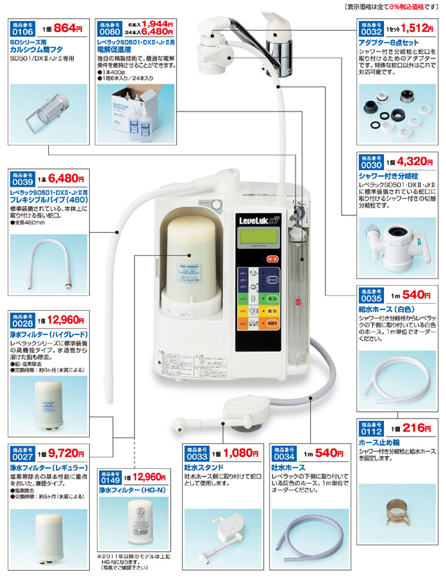 サポート：レベラック SD501・DXII・JrIIをご使用の場合 - 株式会社