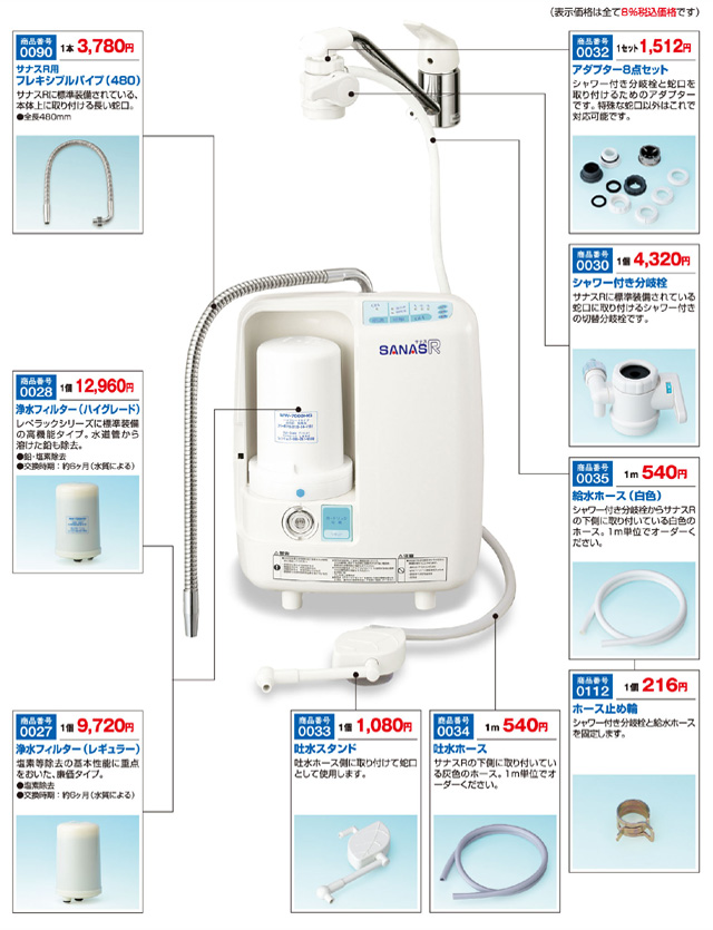 サナスRをご使用の場合